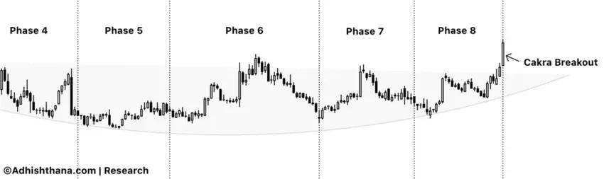 Lyft's Ascending Trajectory: A Deep Dive into Bullish Market Indicators