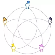 The Evolution Of Trust