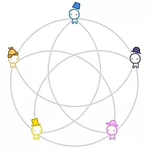信頼の進化