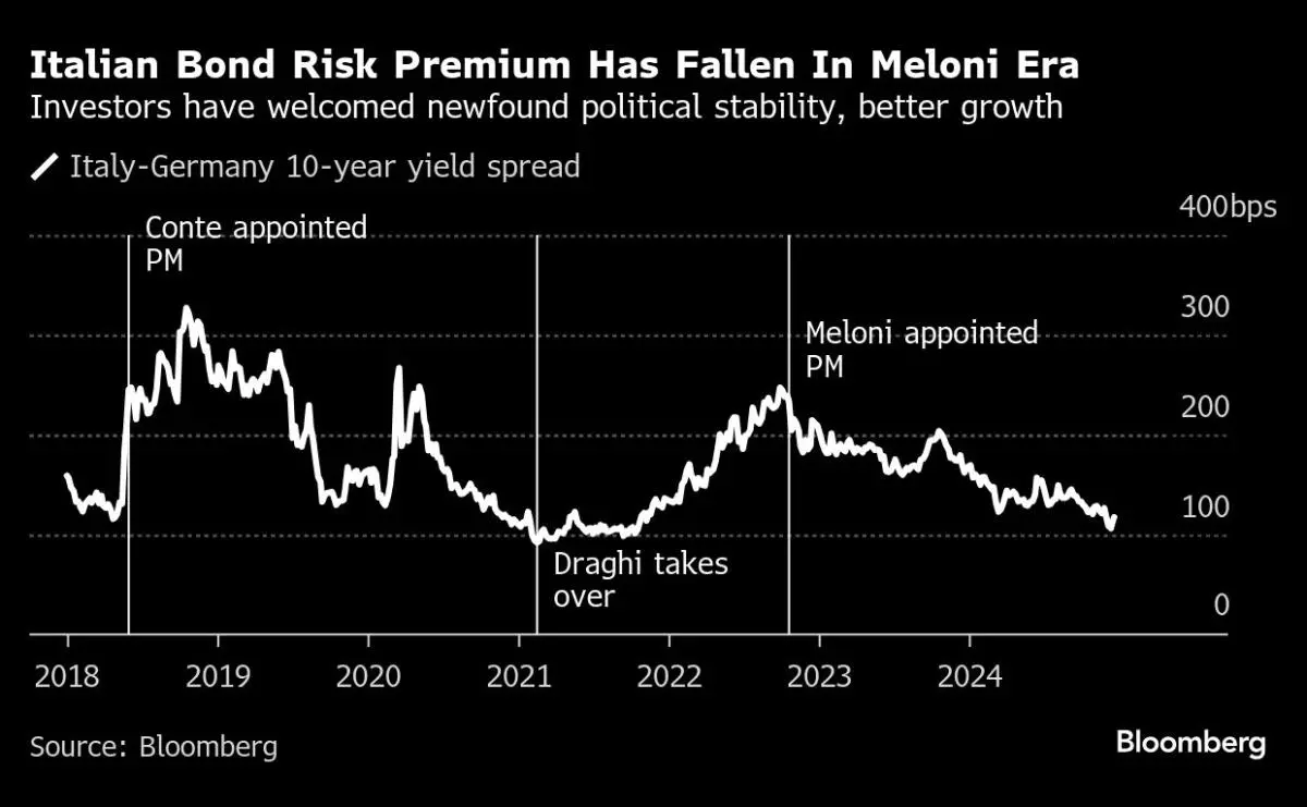 Italy's Financial Sector Faces Challenges Amidst Potential French Influence