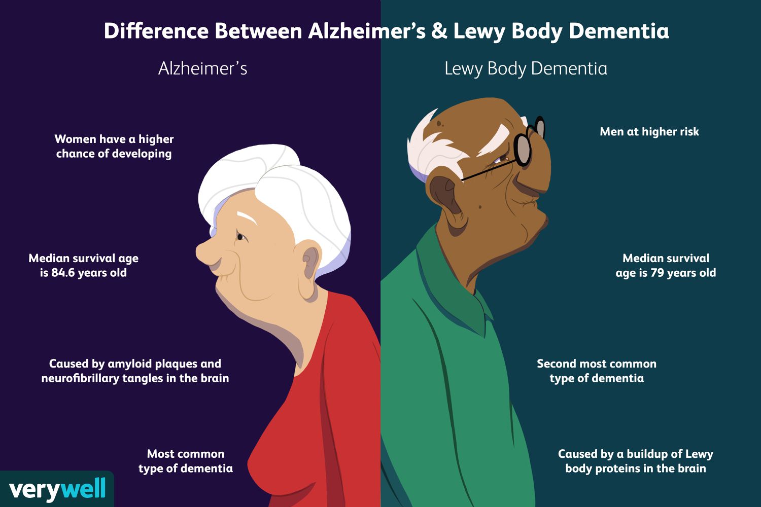 How to Prevent Alzheimer’s and Dementia: A Comprehensive Guide