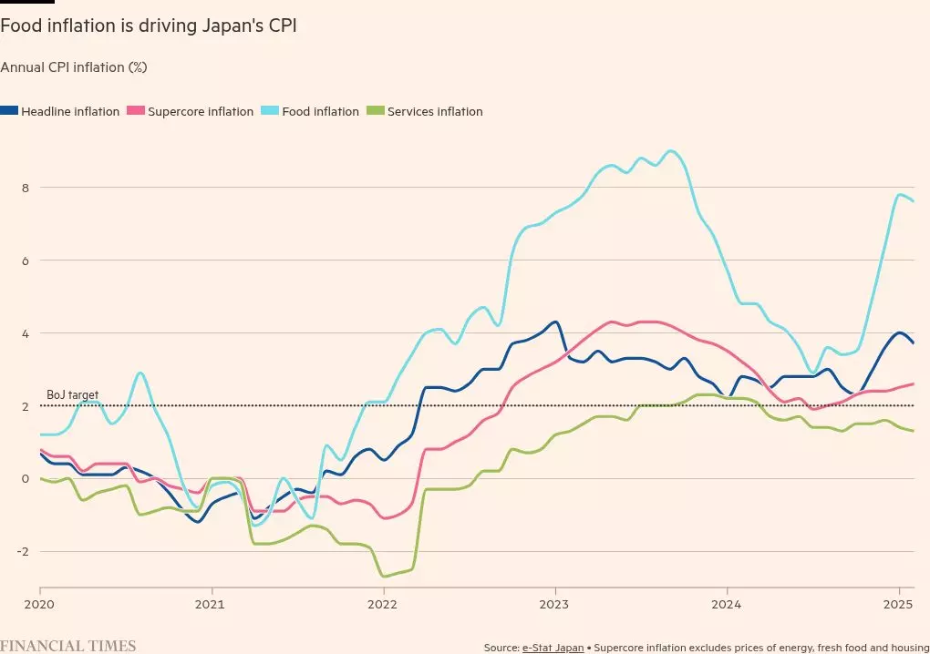 Japan's Economic Odyssey: The Unyielding Battle Against Deflation