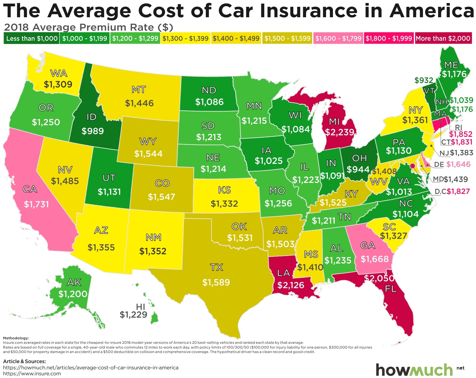 Unlock the Best Car Insurance Rates: Cost Breakdown, Top Providers & Insider Tips