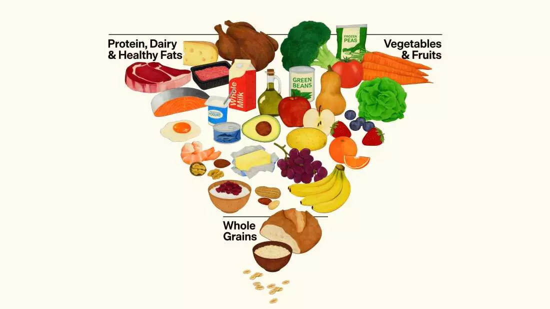 RFK Jr.'s New Food Pyramid Prioritizes Meat, Cheese, and Vegetables