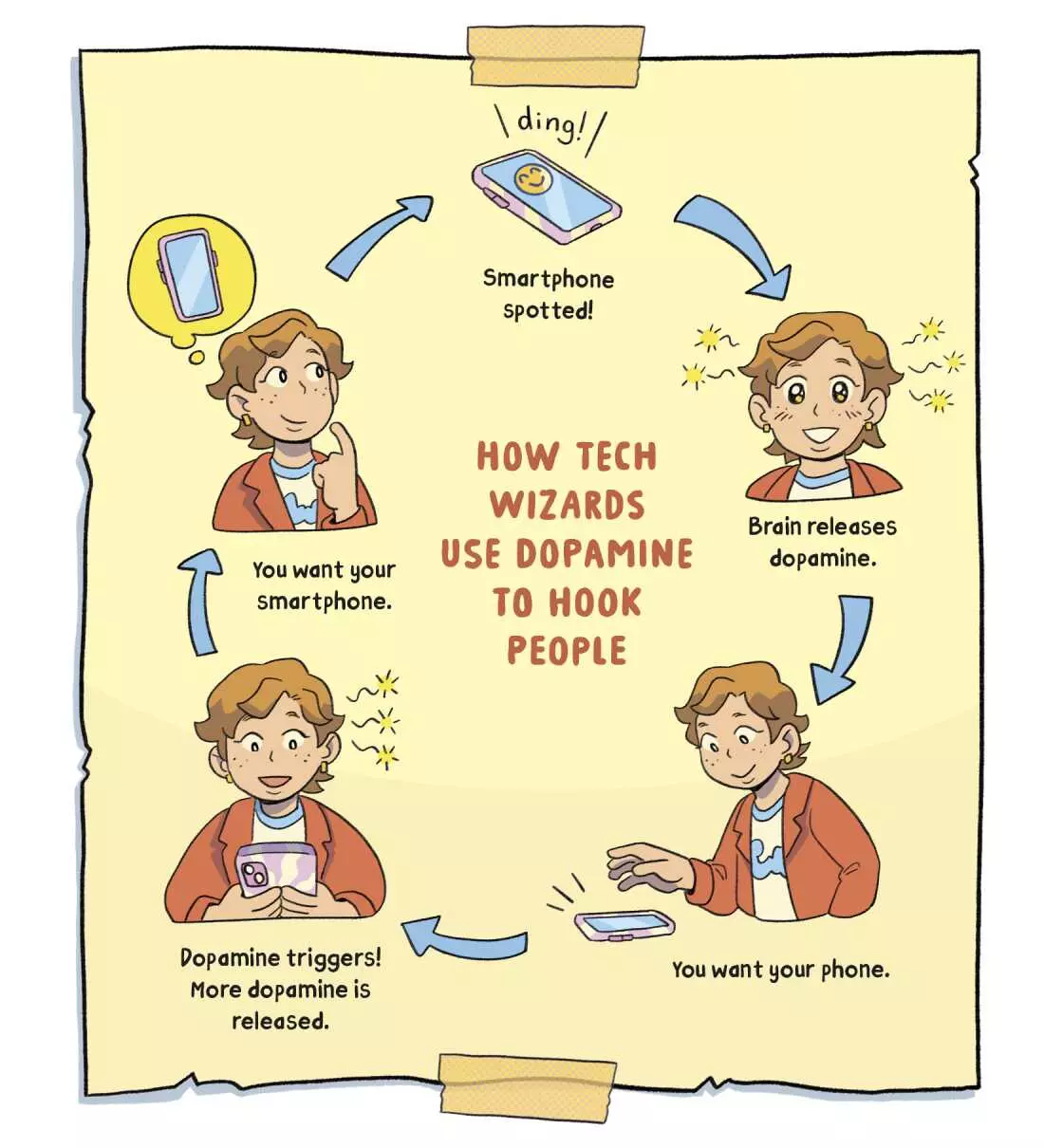 A Guide for Children on Phone-Free Activities from the Author of 'The Anxious Generation'