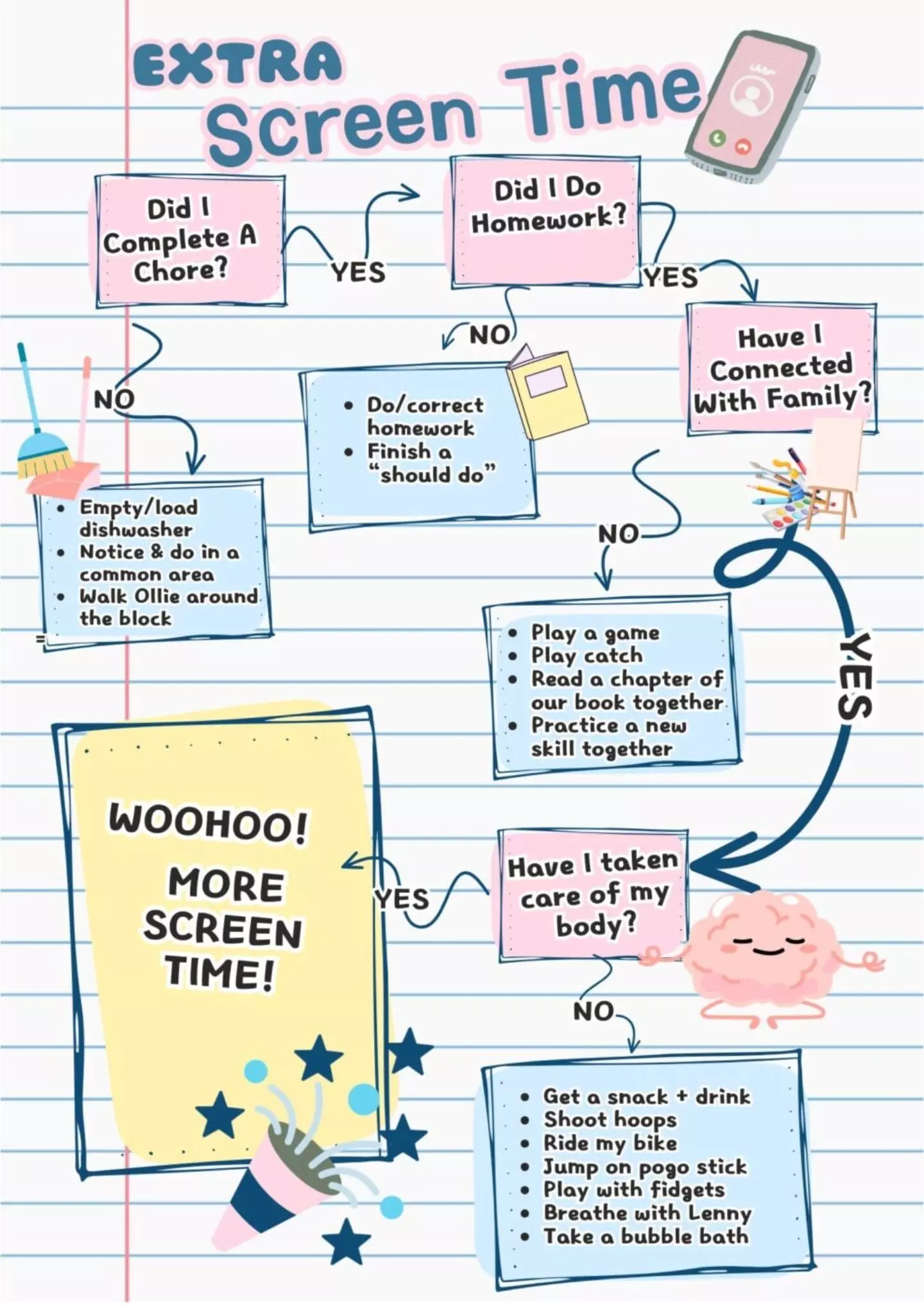 A Parent's Guide to Managing Kids' Screen Time with a Customizable Flow Chart