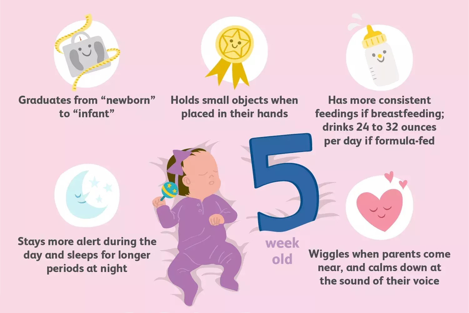 Understanding Your 5-Week-Old Baby: Development, Care, and Safety