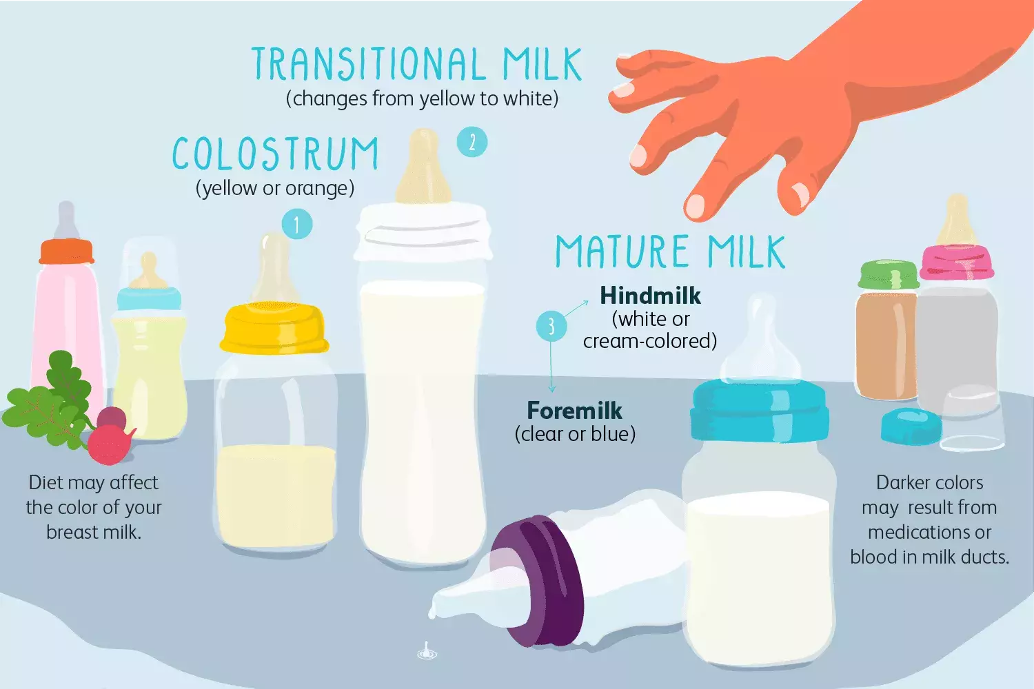 Understanding the Diverse Hues of Breast Milk: A Comprehensive Guide