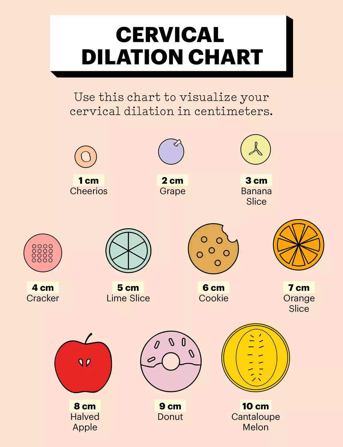 Understanding Cervical Dilation During Childbirth: A Visual Guide
