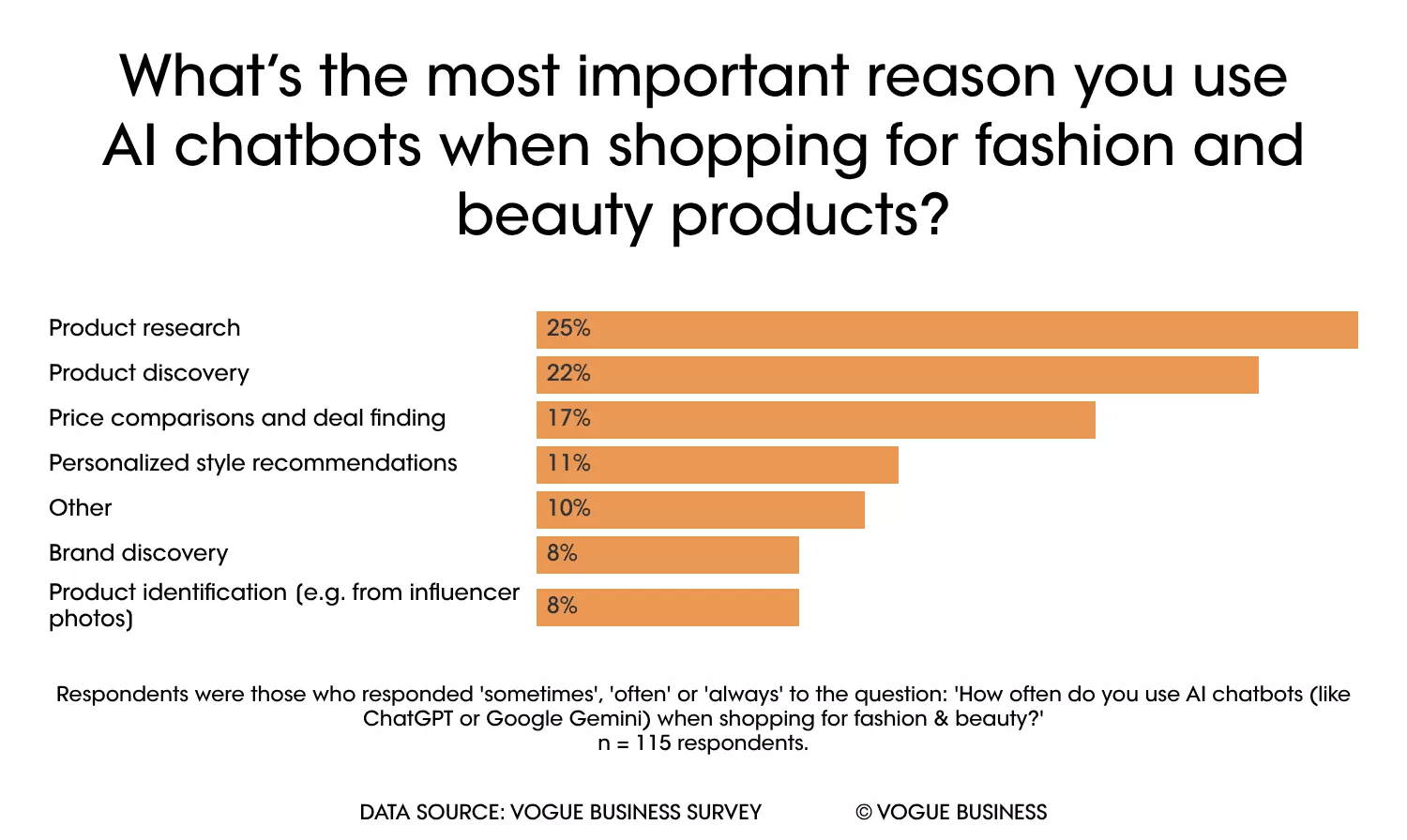 Fashion's AI Conundrum: Balancing Innovation with Consumer Trust