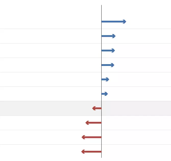 Virginia Redistricting Referendum: Unexpected Victory and Shifting Voter Dynamics