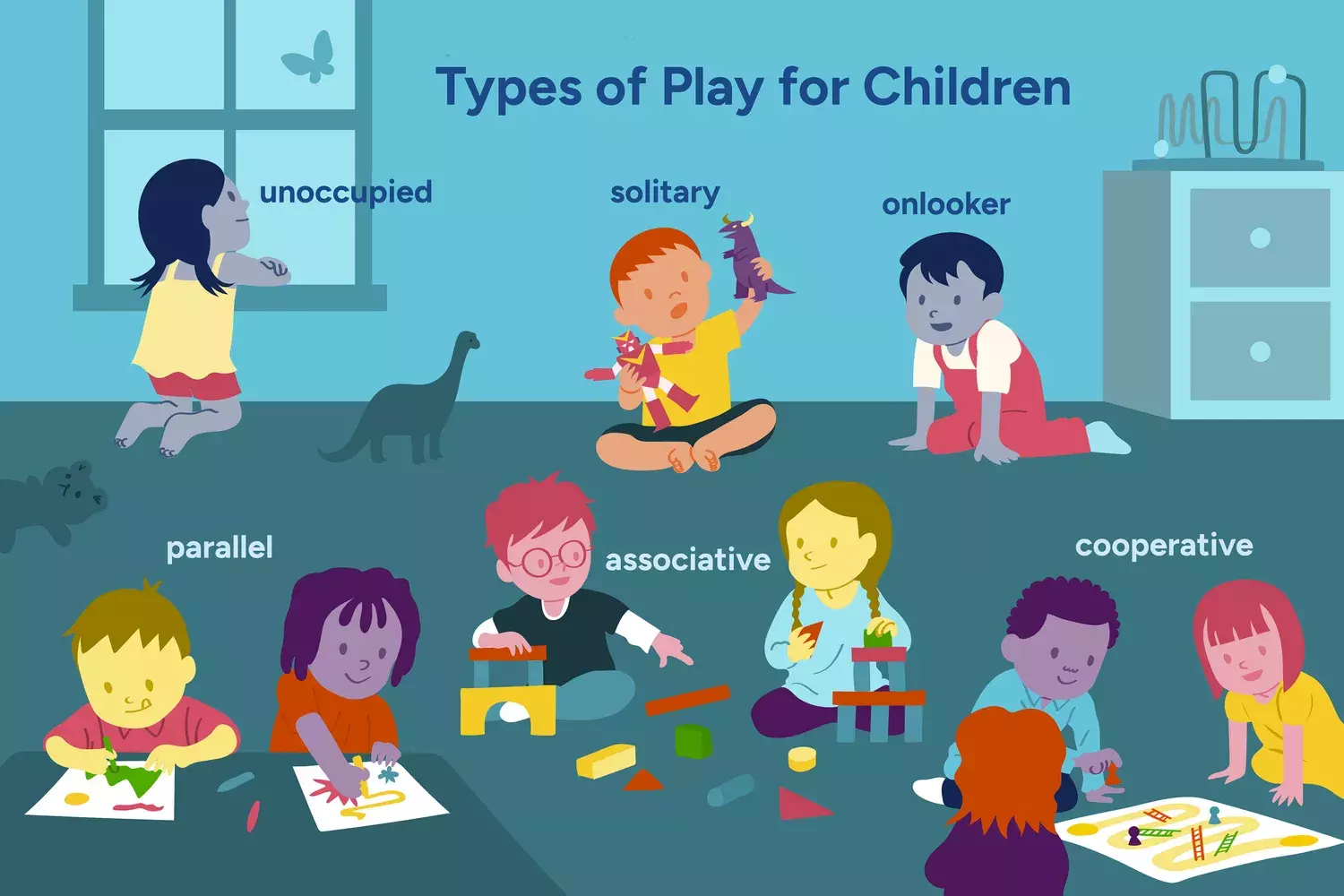 The Impact of Play on Child Development